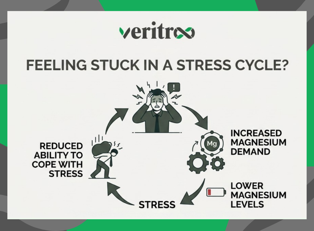 Can Magnesium Lower Cortisol? The Link Between Stress and Magnesium Deficiency